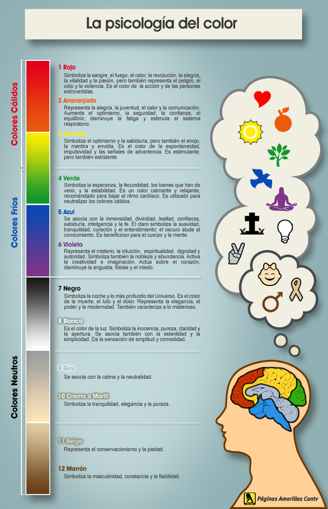 Psicologia del Color