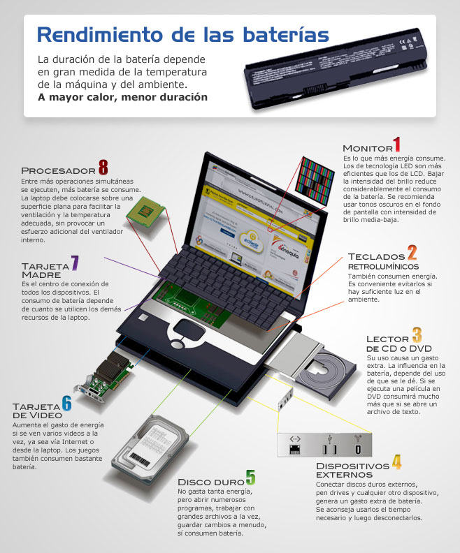 Infografia Laptops